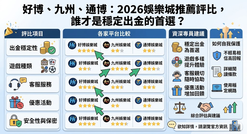 好博娛樂城 vs. 九州、通博：2026娛樂城推薦評比，誰才是穩定出金的首選？