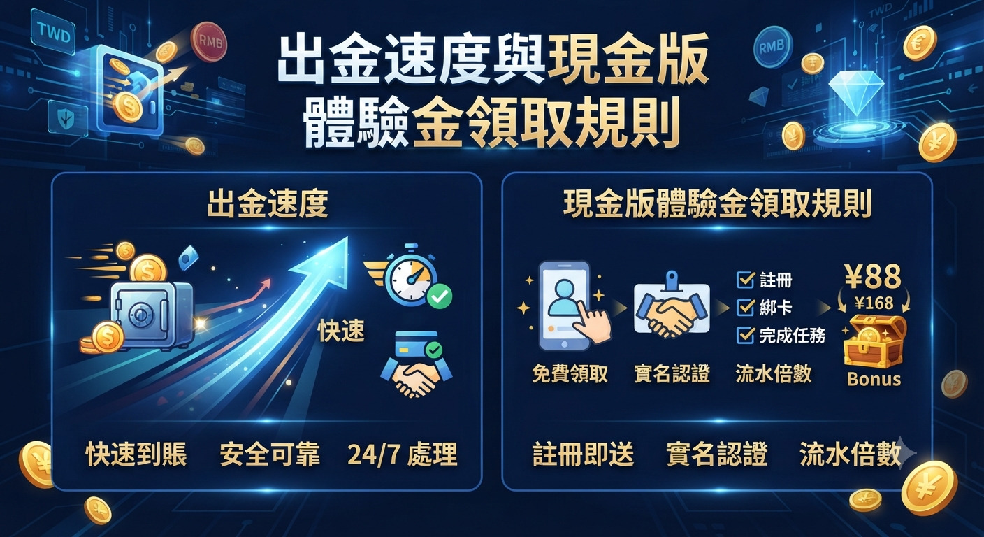 這是一張以「出金速度與現金版體驗金領取規則」為主題的科技感圖片。 畫面採用深藍色背景,並透過圖標與區塊詳細呈現快速出金與體驗金領取的相關規則說明。