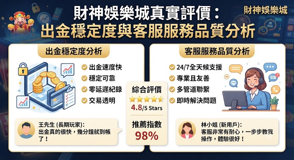出金穩定度與客服服務品質分析 出金穩定度與客服服務品質分析