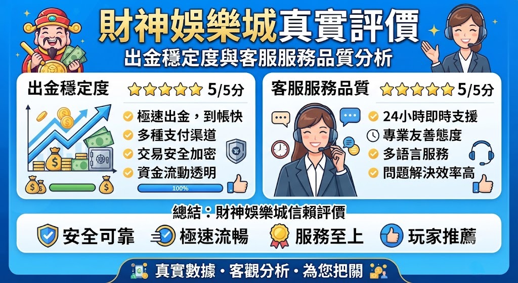 出金穩定度與客服服務品質分析 出金穩定度與客服服務品質分析